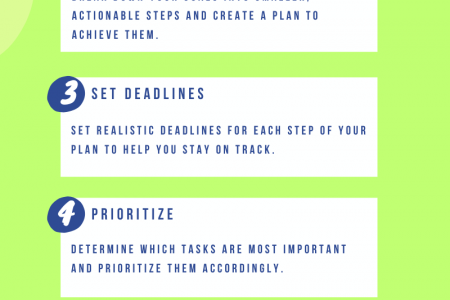 7 steps to achieve goals  Infographic