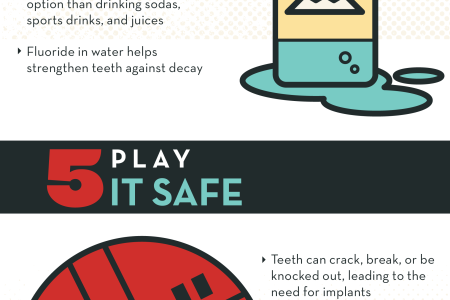7 Steps to Take Now to Avoid Dental Implants Later Infographic