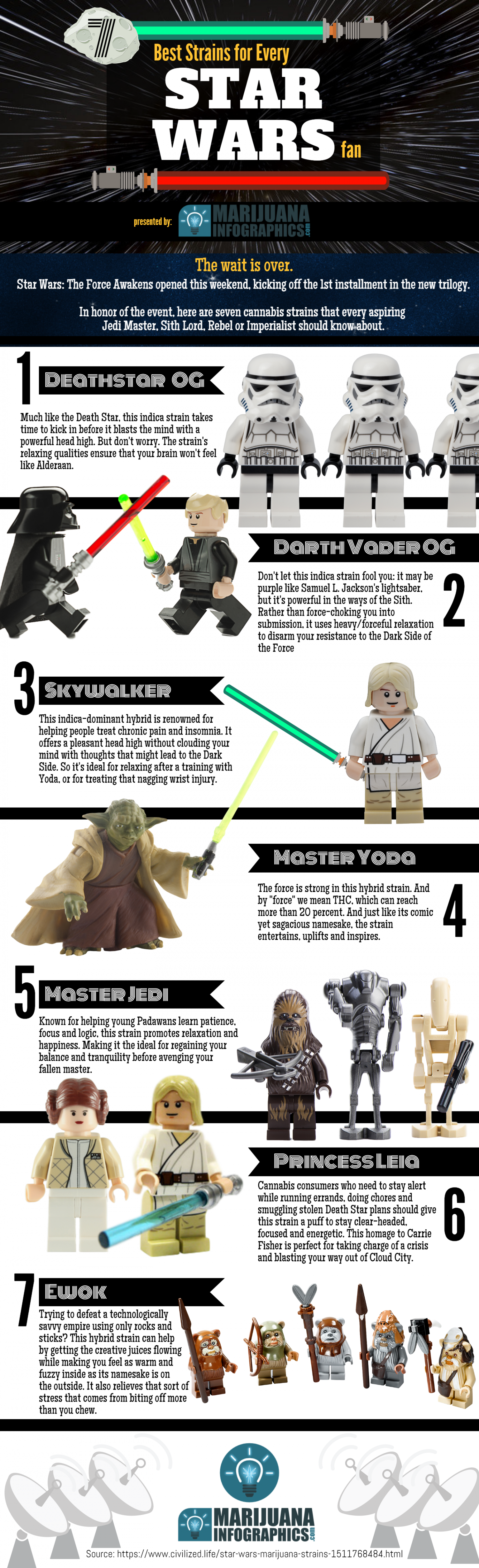 7 Strains of Star Wars Infographic