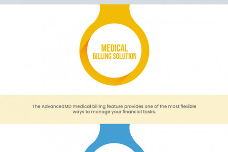 7 Top features of AdvancedMD EHR software Infographic