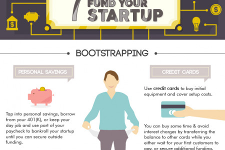 7 Ways to Fund Your Startup Infographic