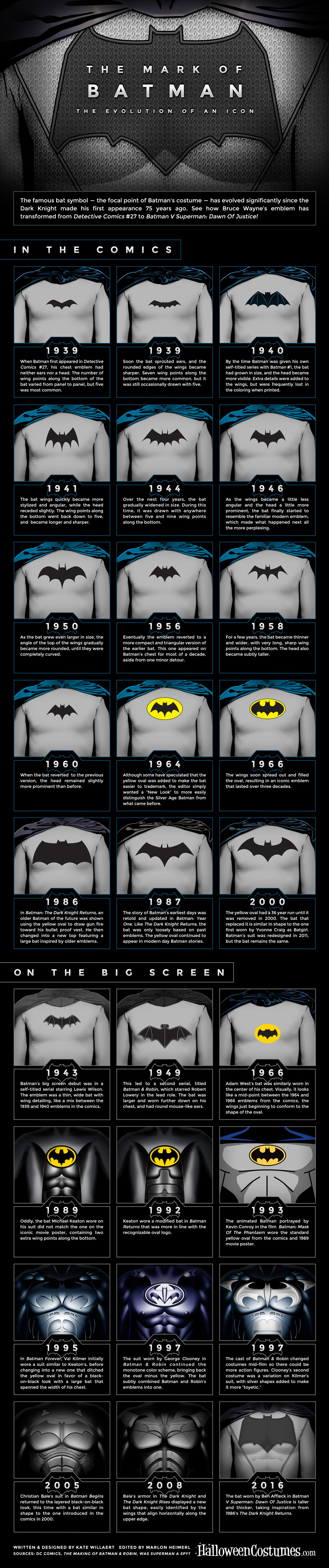 75 Years of Batman - Evolution of Batman Logo 