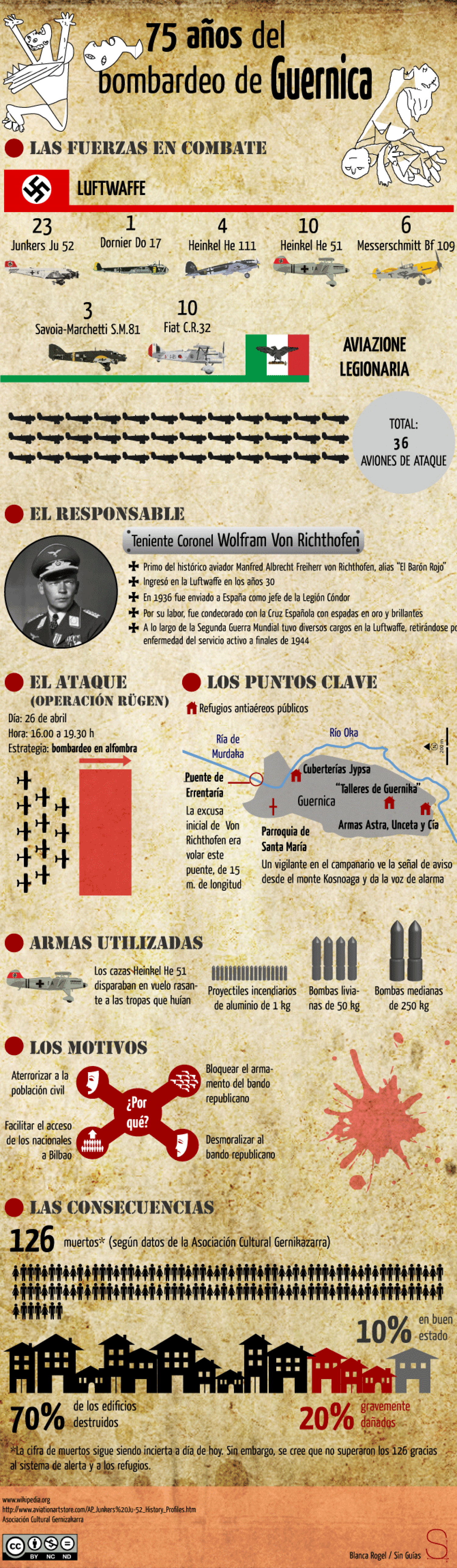 75th anniversary of the bombing of Gernica Infographic