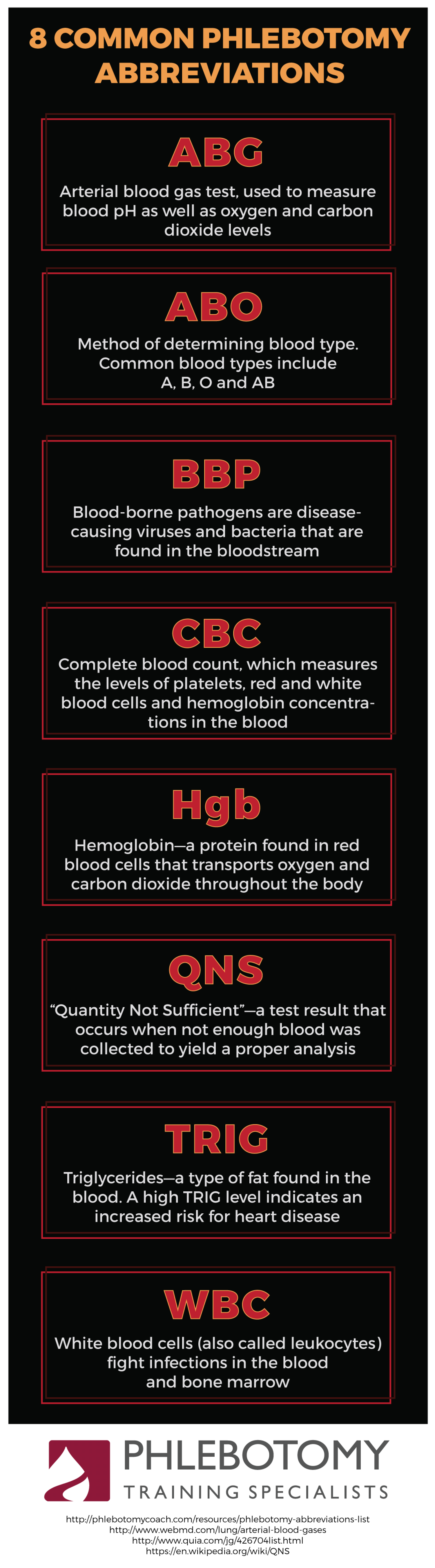 8 Common Phlebotomy Abbreviations Infographic