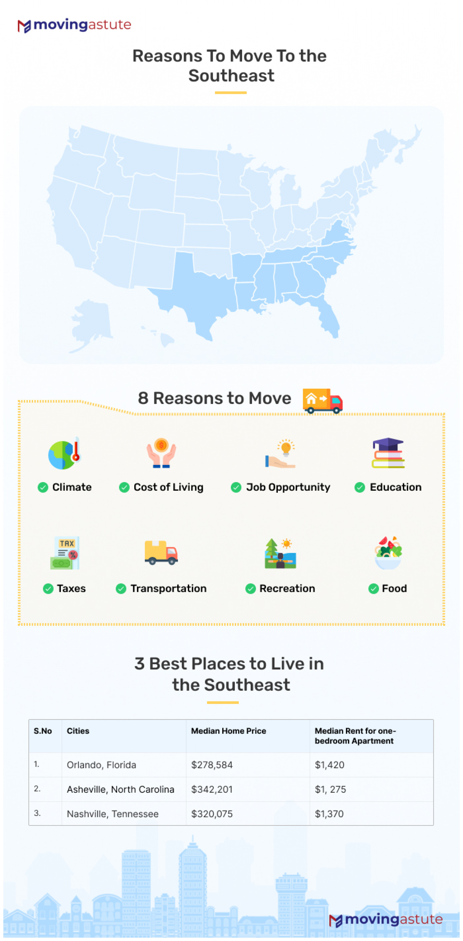 8 Reasons to Move To The Southeast Infographic