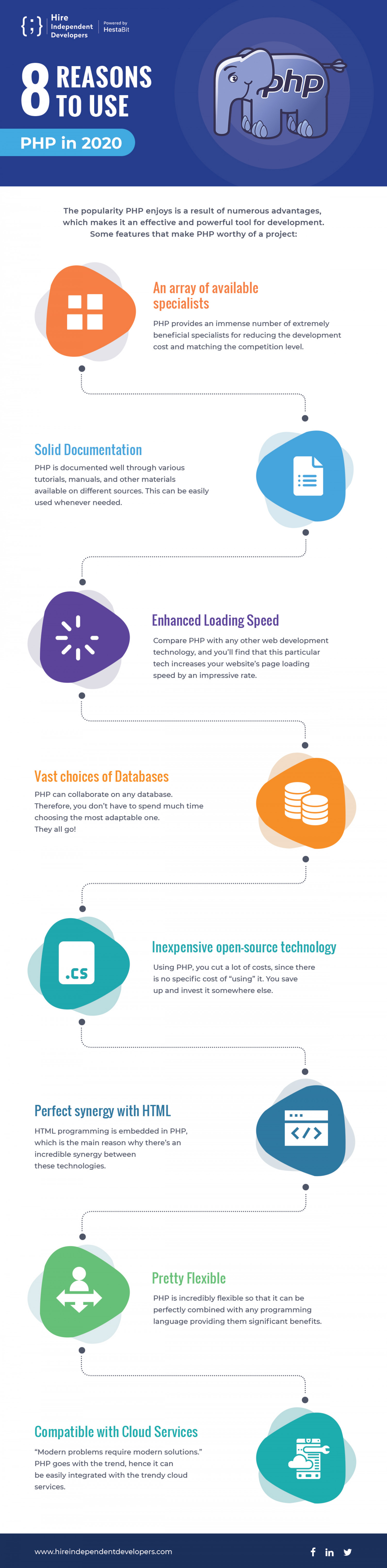 8 Reasons to Use PHP in 2020 Infographic