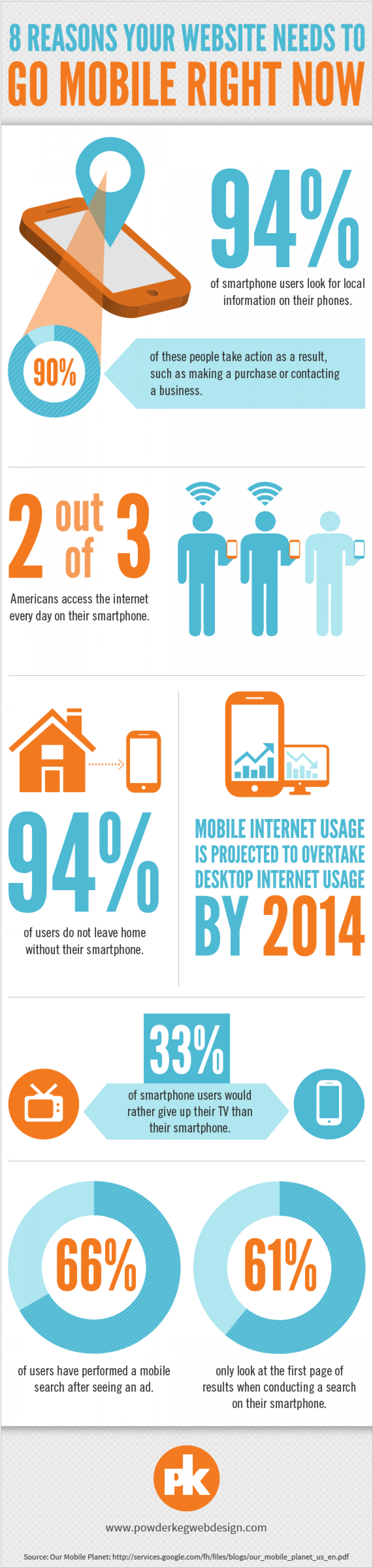 8 Reasons Your Website Need To Go Mobile RIGHT NOW Infographic