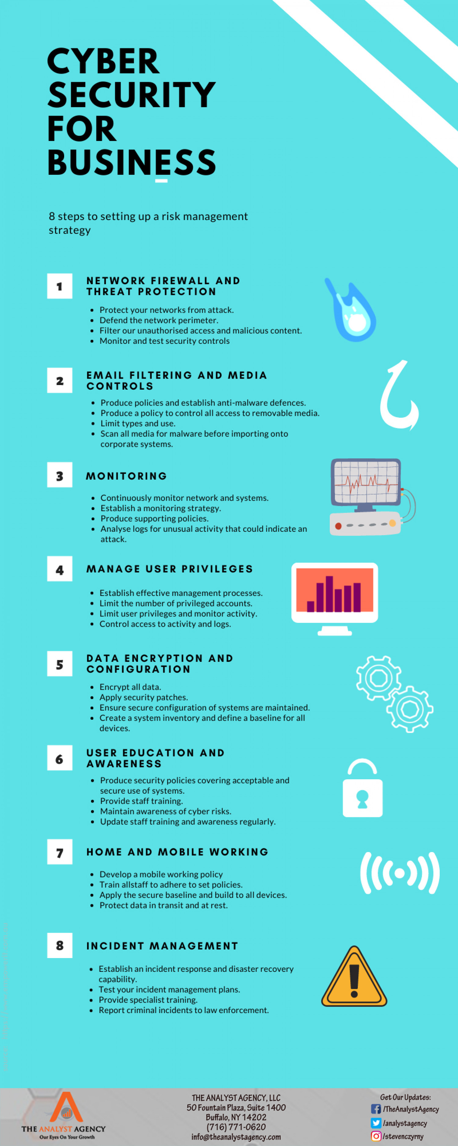 8 Steps to setting up a risk management strategy - cyber security for your business Infographic