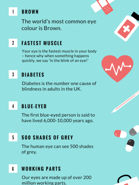 8 Unknown Facts About Human Eye Infographic