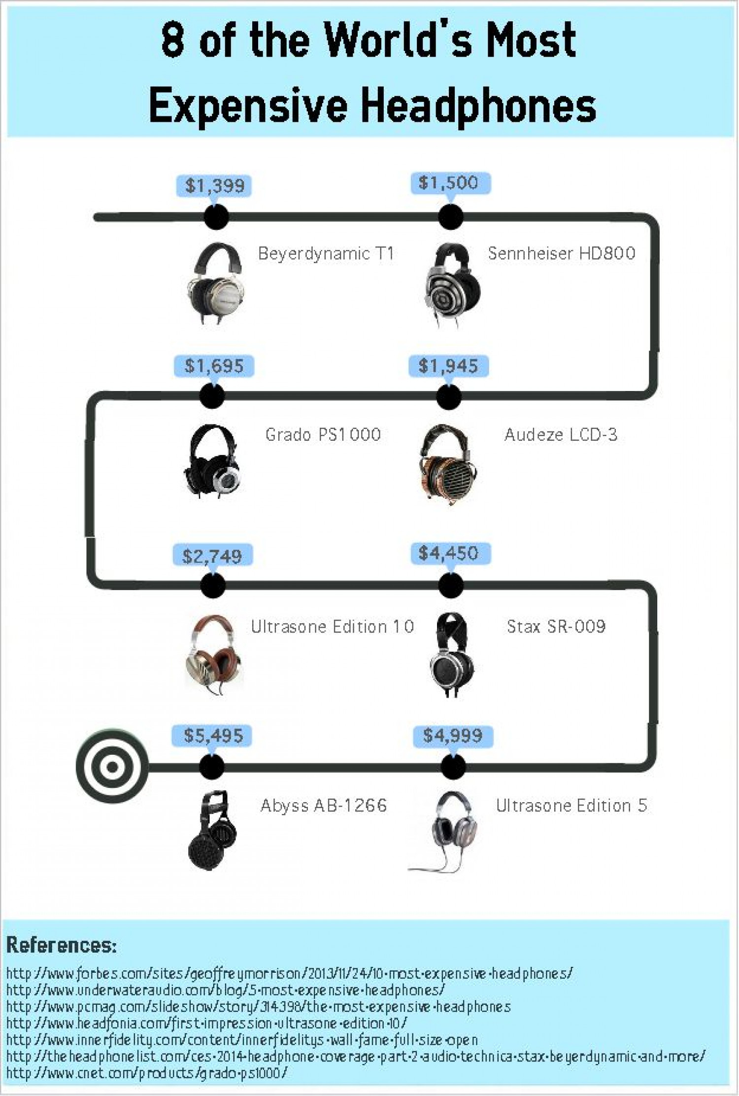 8 of the World’s Most Expensive Headphones Infographic