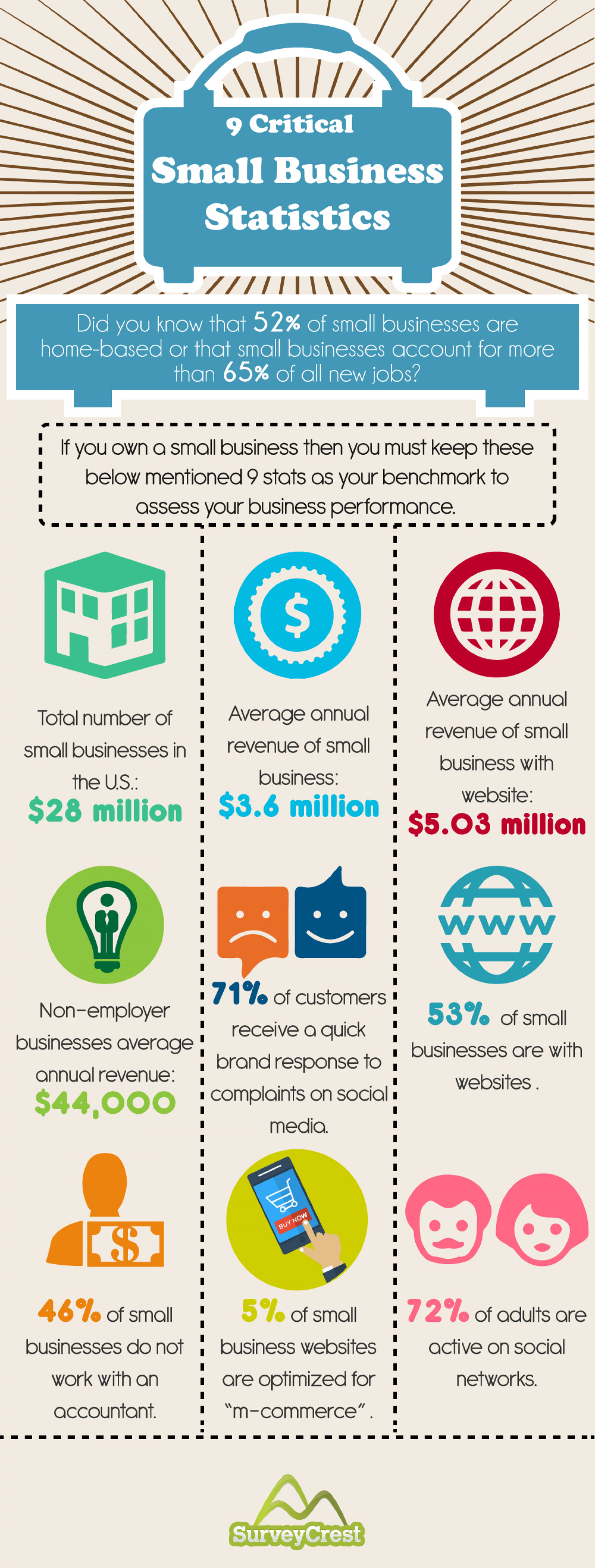 9 Critical Small Business Statistics Infographic