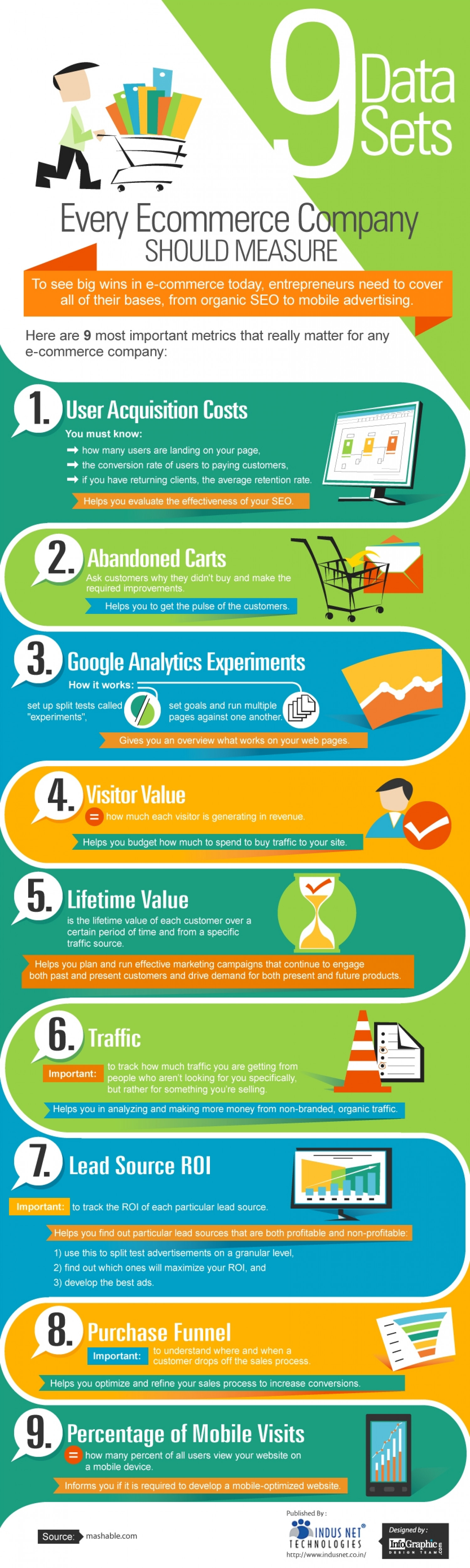 9 Data Sets Every Ecommerce Company Should Measure Infographic