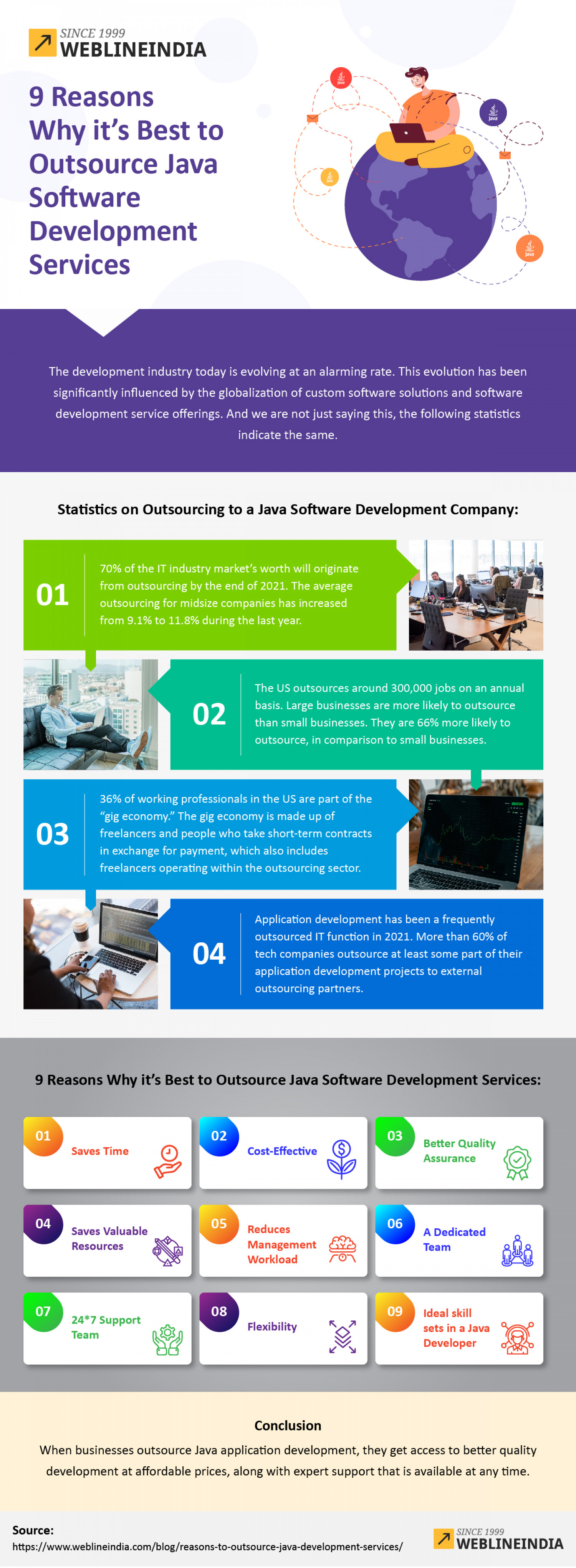 9 Reasons To Outsource Java Software Development Services Infographic