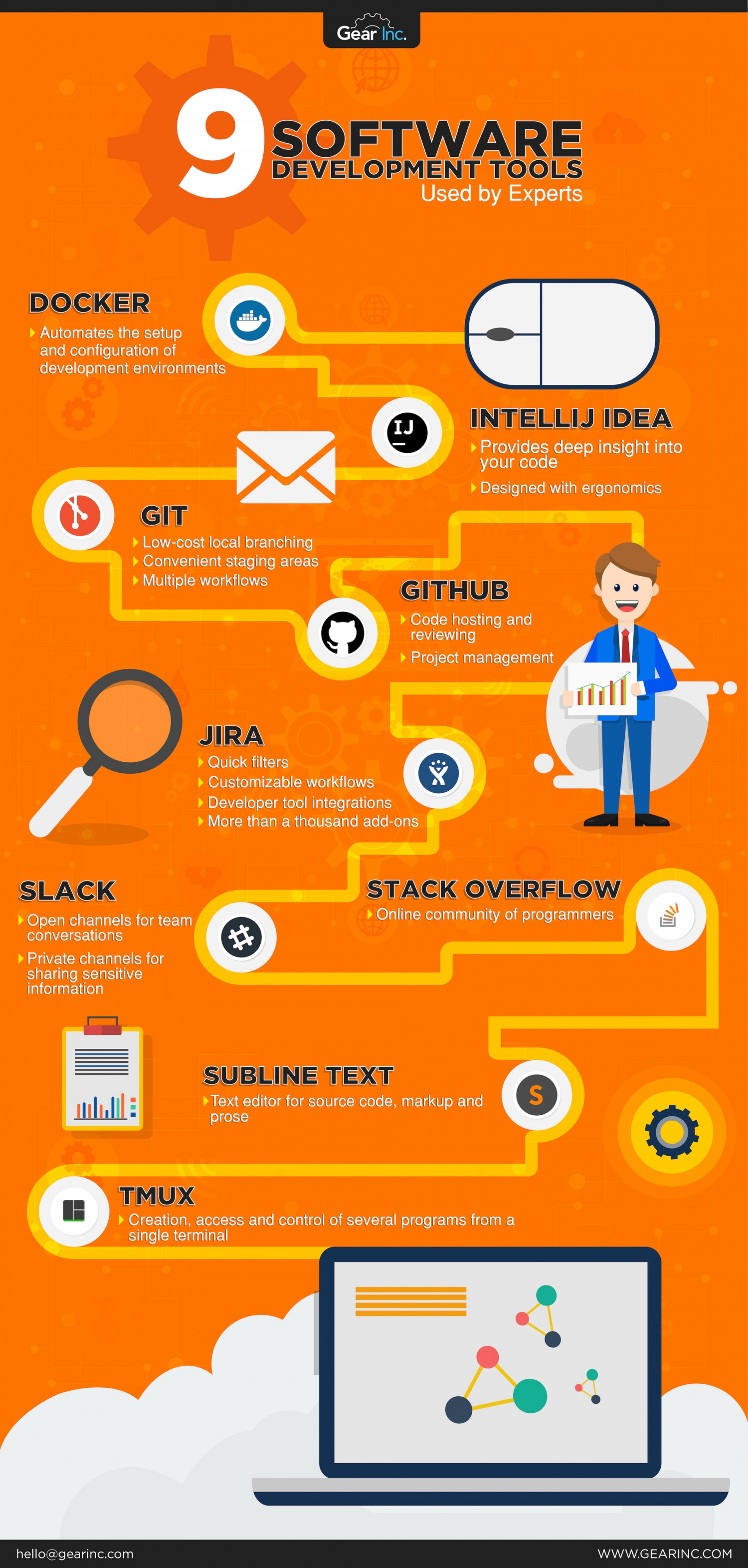 9 Software Development Tools Used by ... Infographic
