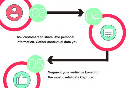 9 Steps to Ensure Real-Time Email Marketing Infographic