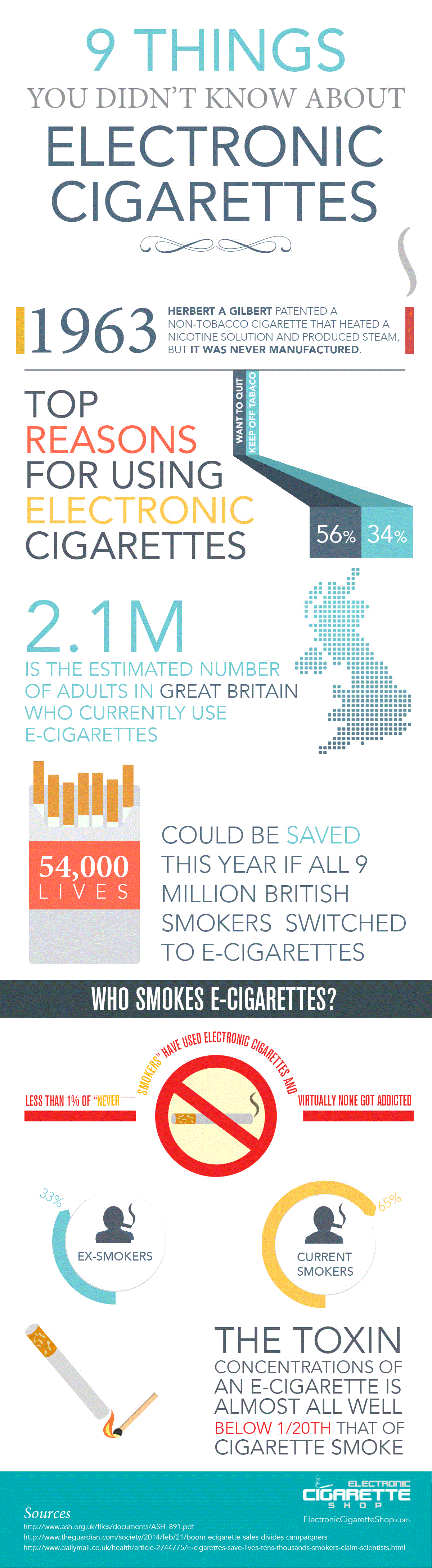 9 things you didn't know about electronic cigarettes Infographic