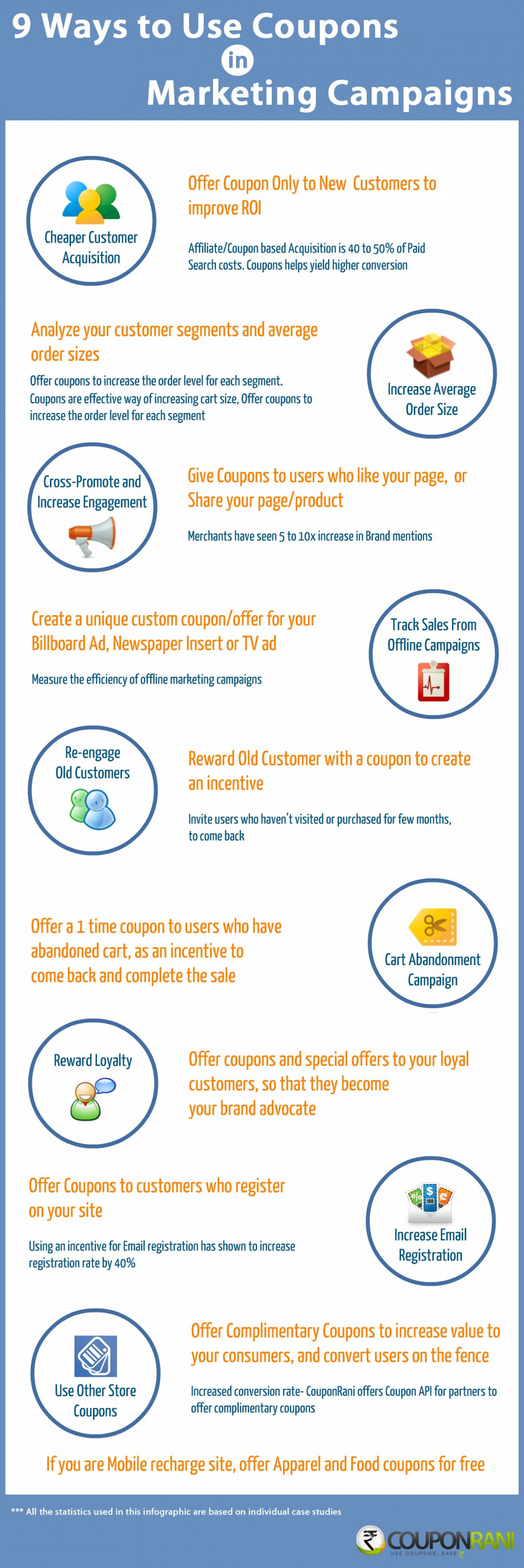 9 Ways to Use Coupons For Customer Acquisition, Retention & Engagement  Infographic