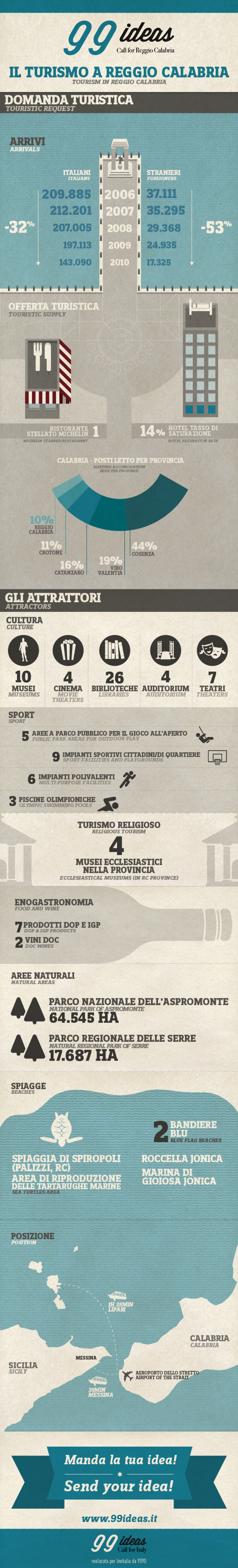 #99ideas infografica #4 Call for #ReggioCalabria Infographic