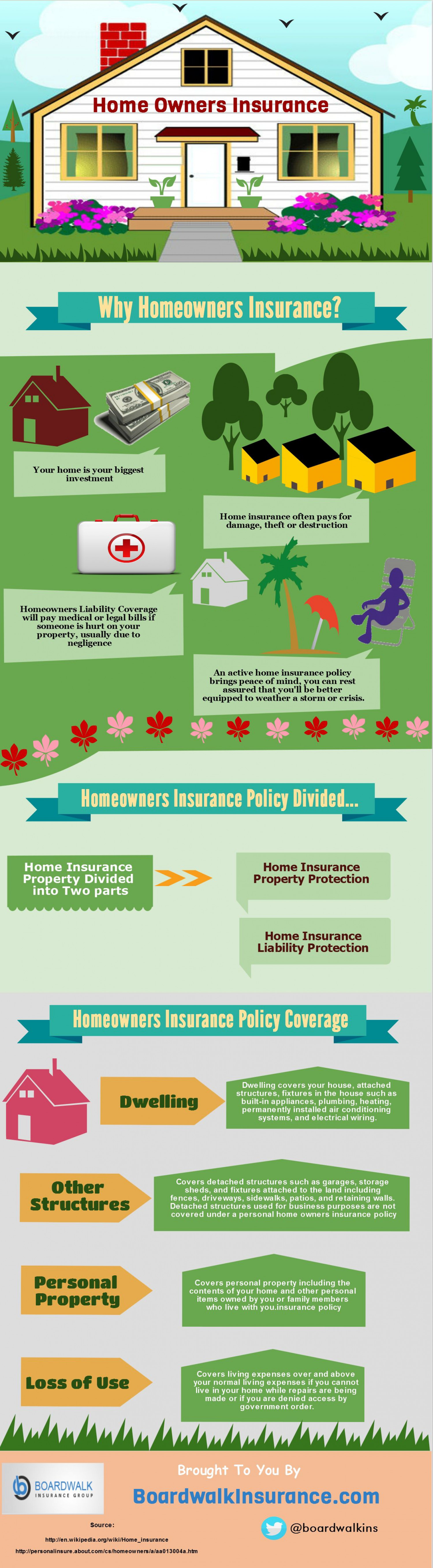 A Brief on Homeowners Insurance Infographic
