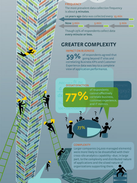 APM-Generated Big Data Boom Infographic