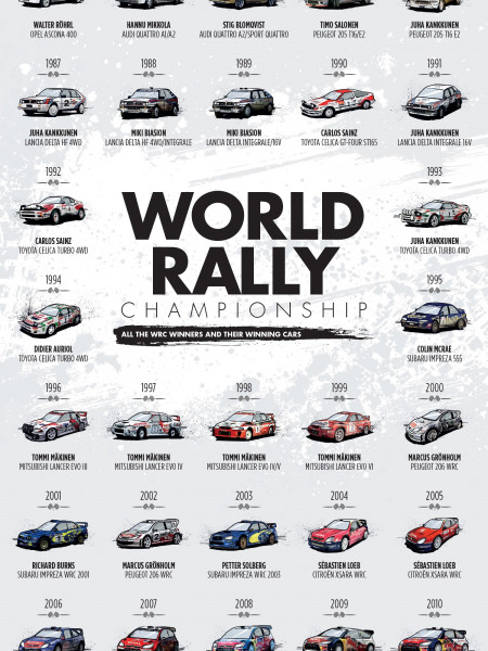 All the Winners of the World Rally Championship Infographic