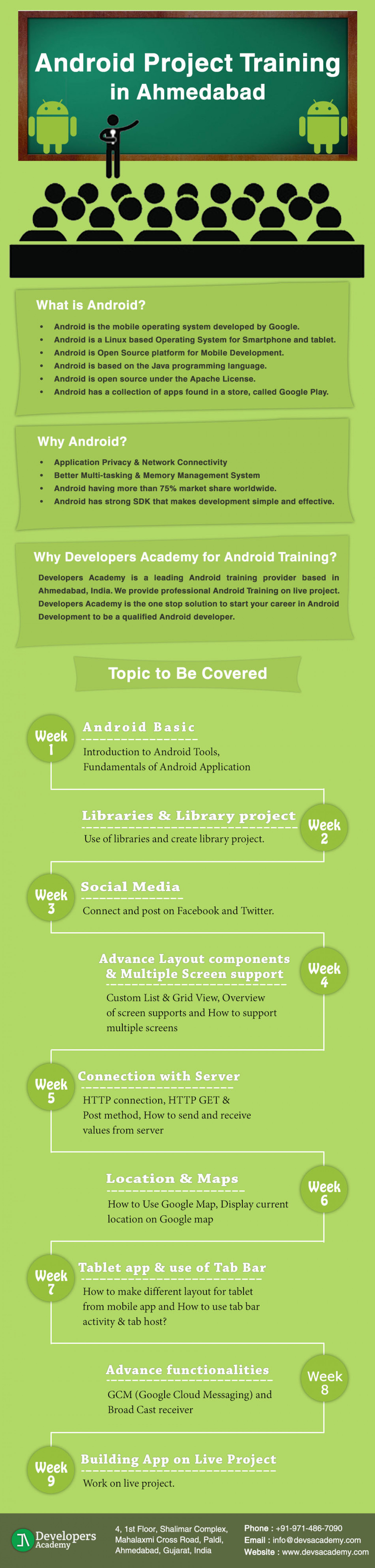 Android Project Training in Ahmedabad Infographic