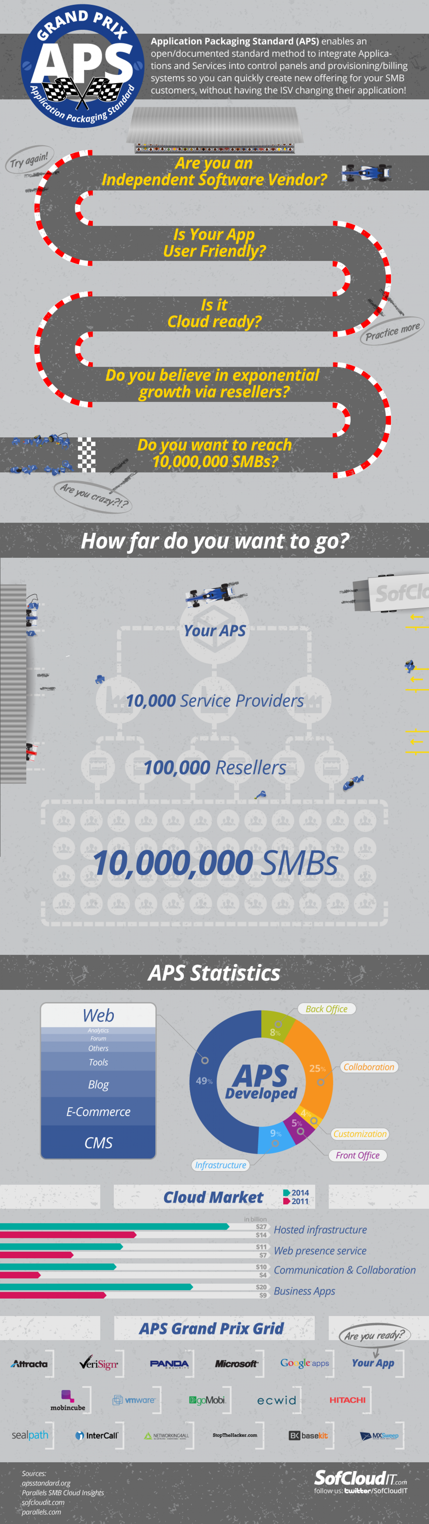 Application Packaging Standard Grand Prix Infographic