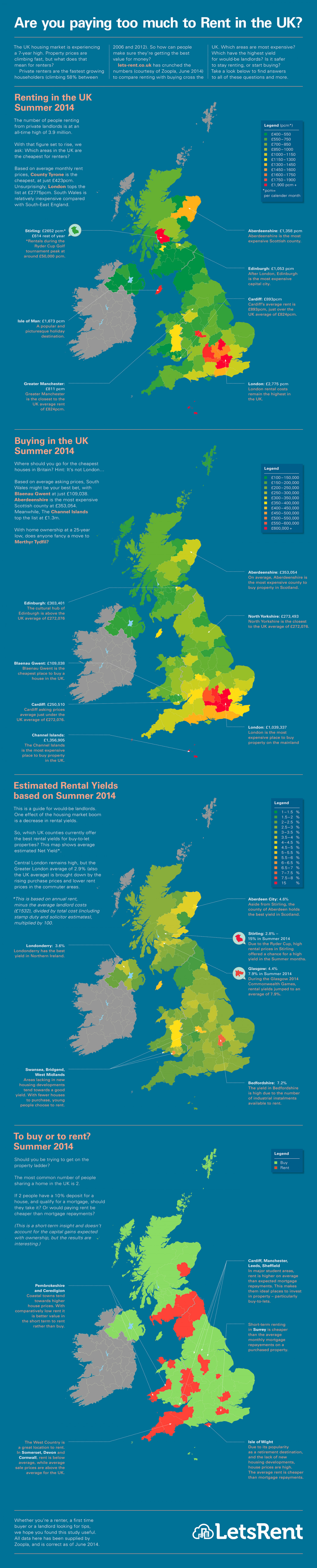 Are You Paying Too Much to Rent in the UK? Infographic