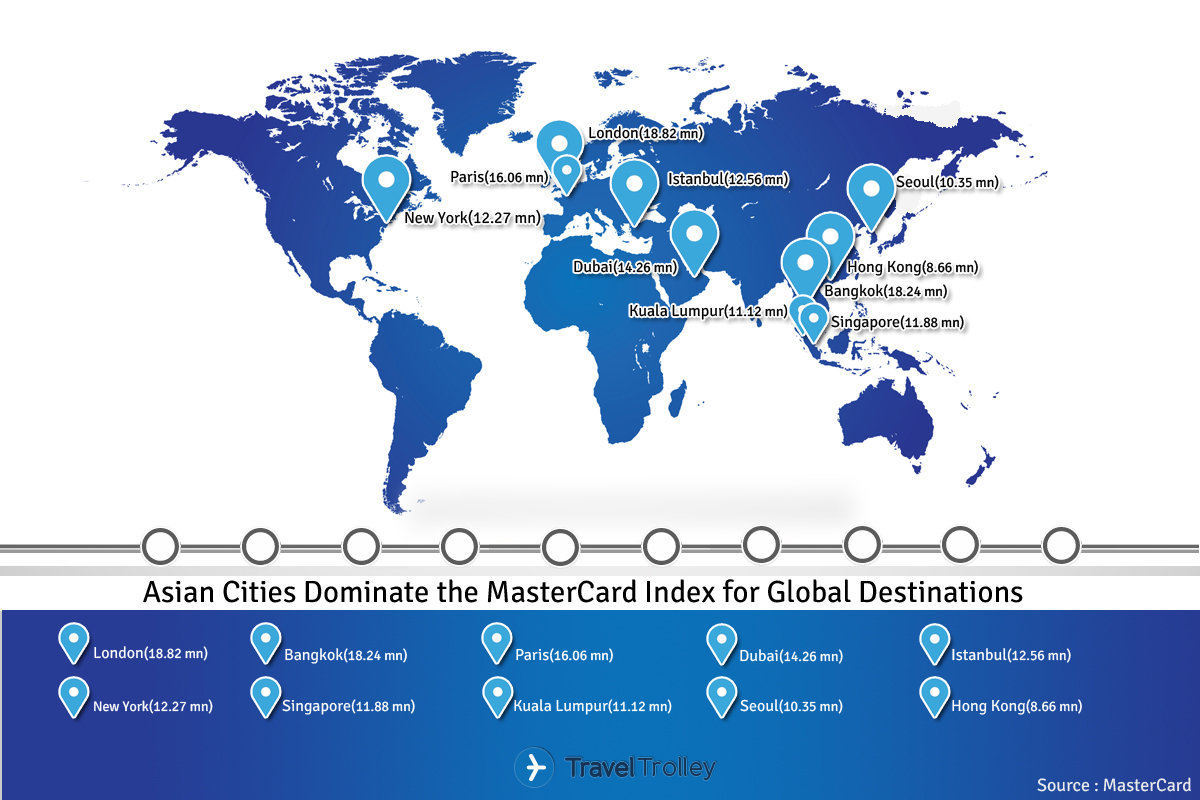 Mastercard Global Index of Destination Cities 2013.