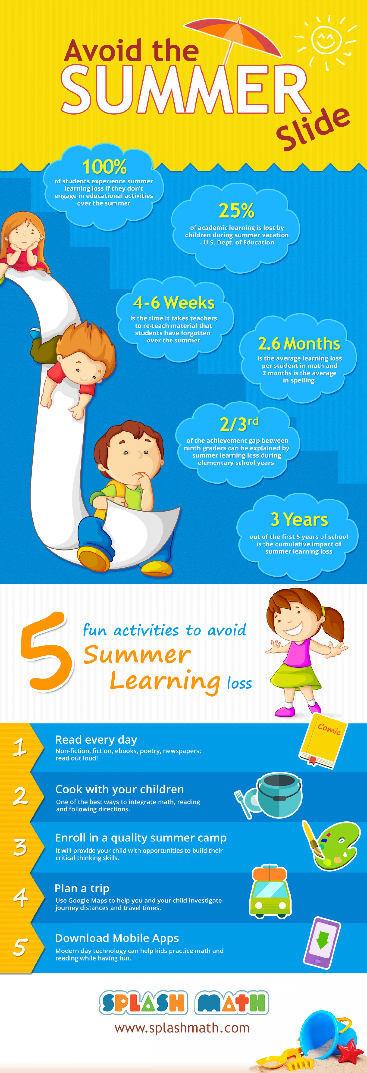 Avoid the Summer Slide Infographic