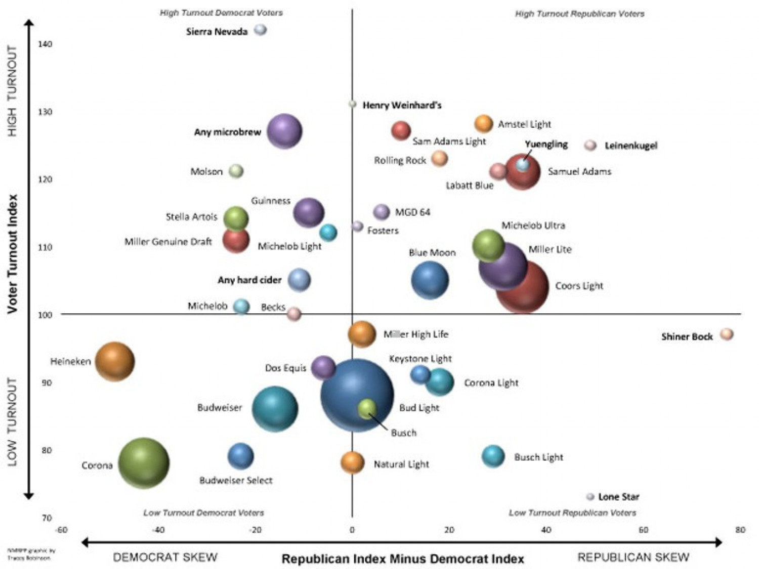 Beer, Elections, And What Your Drink Says About You Infographic