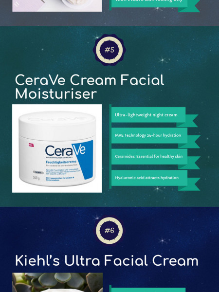 Best Face Moisturizers For Dry Skin 2019 Reviews Infographic