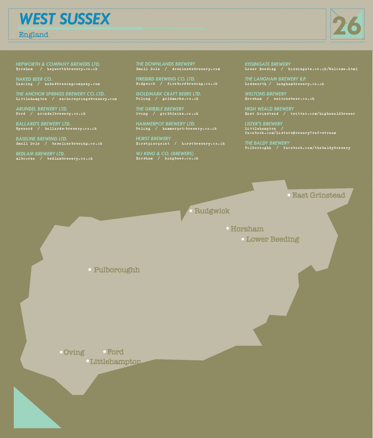 Breweries in the UK Infographic