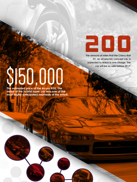 By The Numbers: 2015 North American International Auto Show Infographic