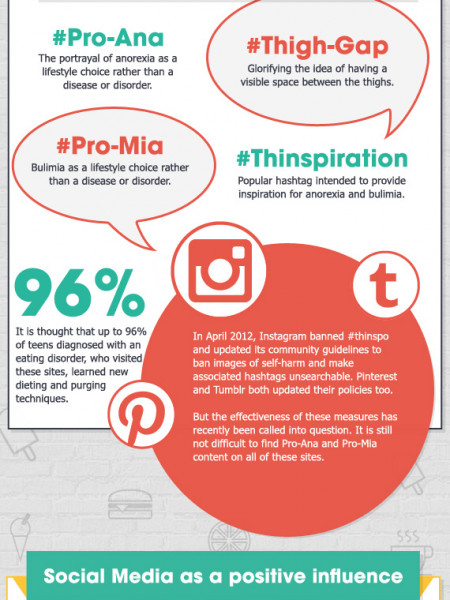 Can Social Media Feed Eating Disorders? Infographic
