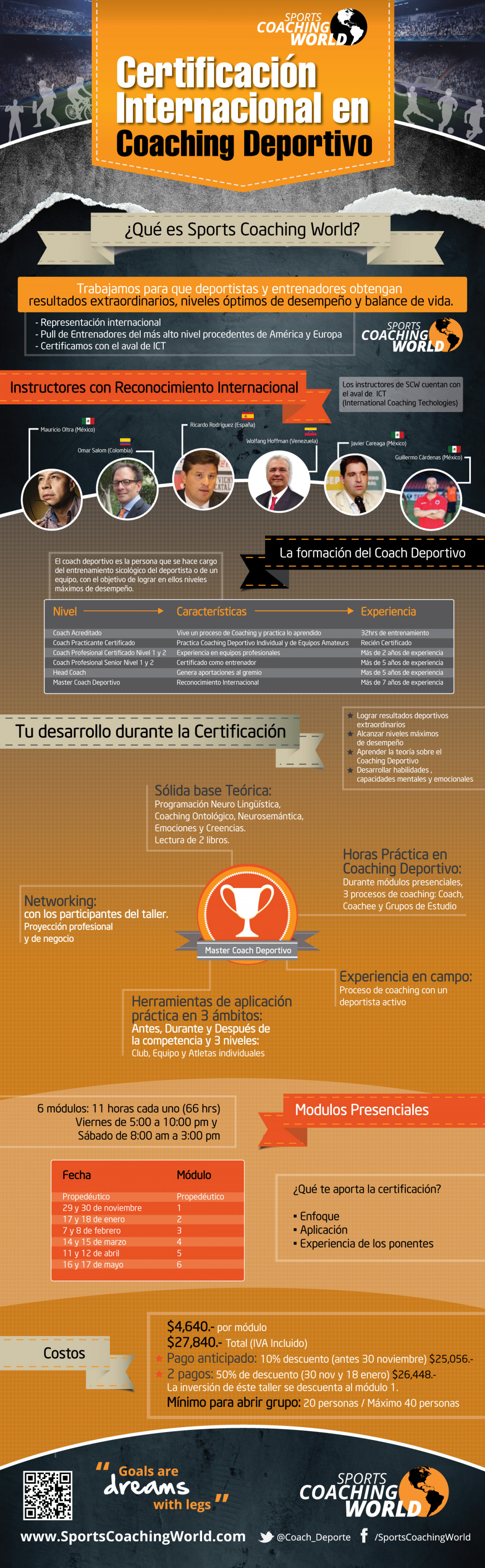 Certificacion internacional Bases del Coaching Deportivo Infographic