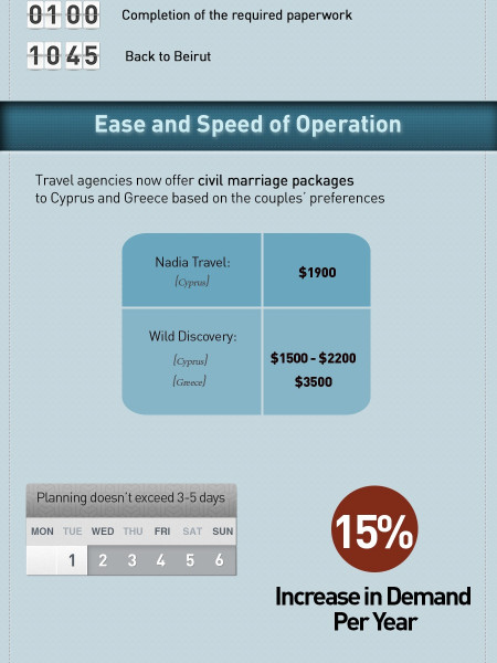 Civil Marriage in Lebanon (English) Infographic