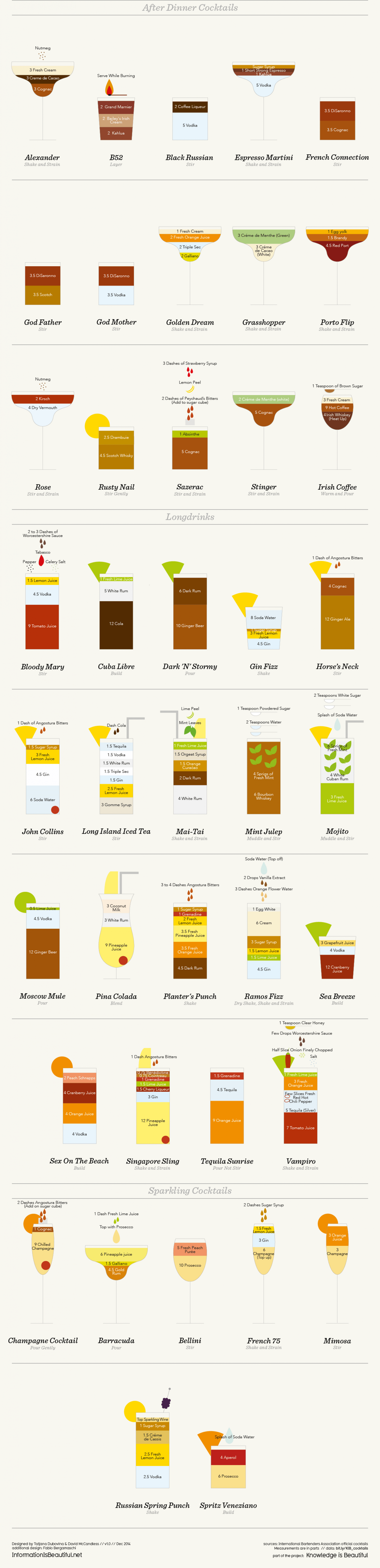 Cocktails – Information Is Beautiful Infographic