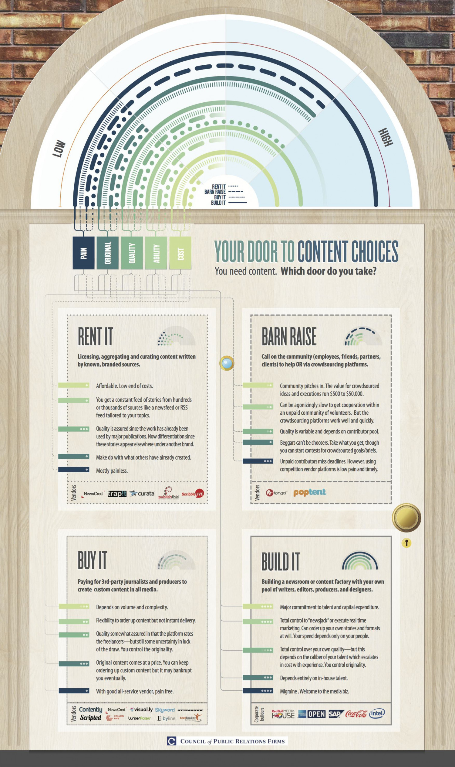 Content Frenzy: Your Door to Content Choices Infographic