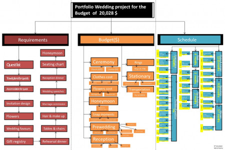 Portfolio Wedding project for the Budget of 20,028 $ Infographic