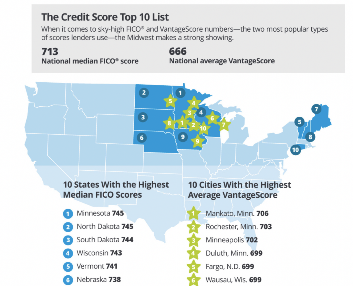 Credit scores across America Infographic