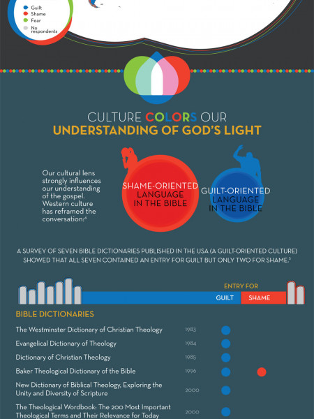 Culture's Color, God's Light Infographic