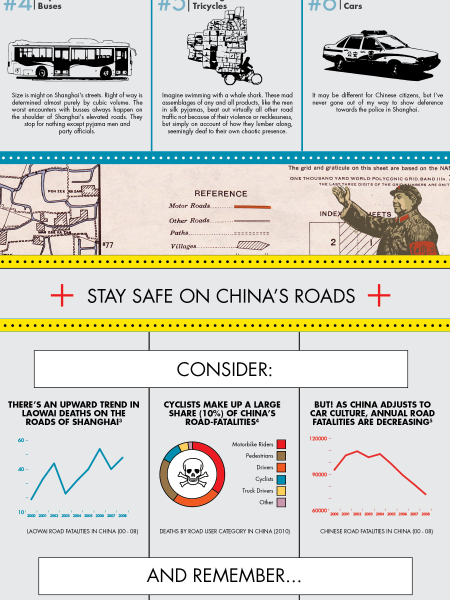The Cyclist's Survival Guide in Shanghai Infographic