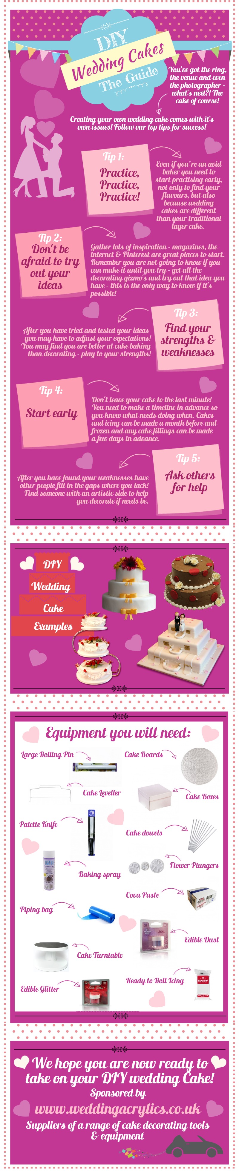 DIY Wedding Cakes - The Guide | Visual.ly