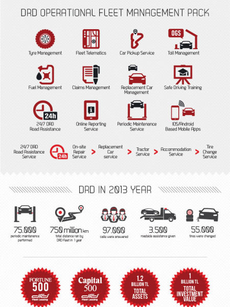 DRD Fleet Leasing Infographic