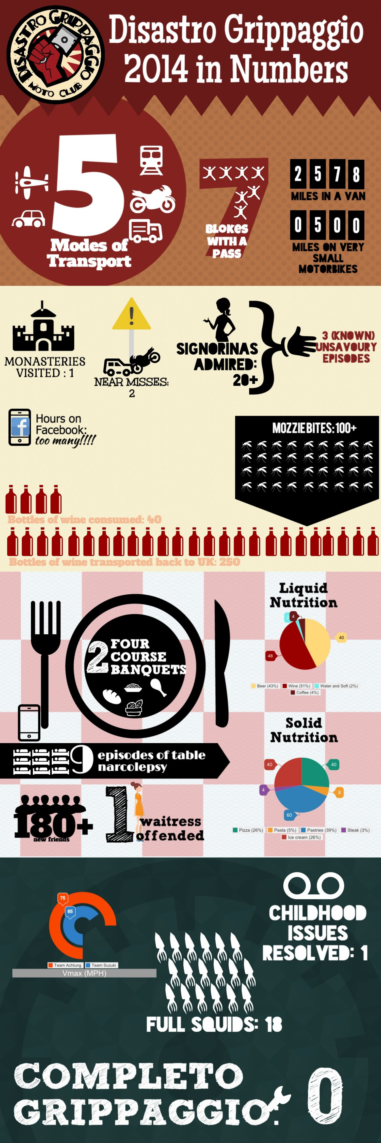 Disastro Grippaggio 2014 in numbers Infographic