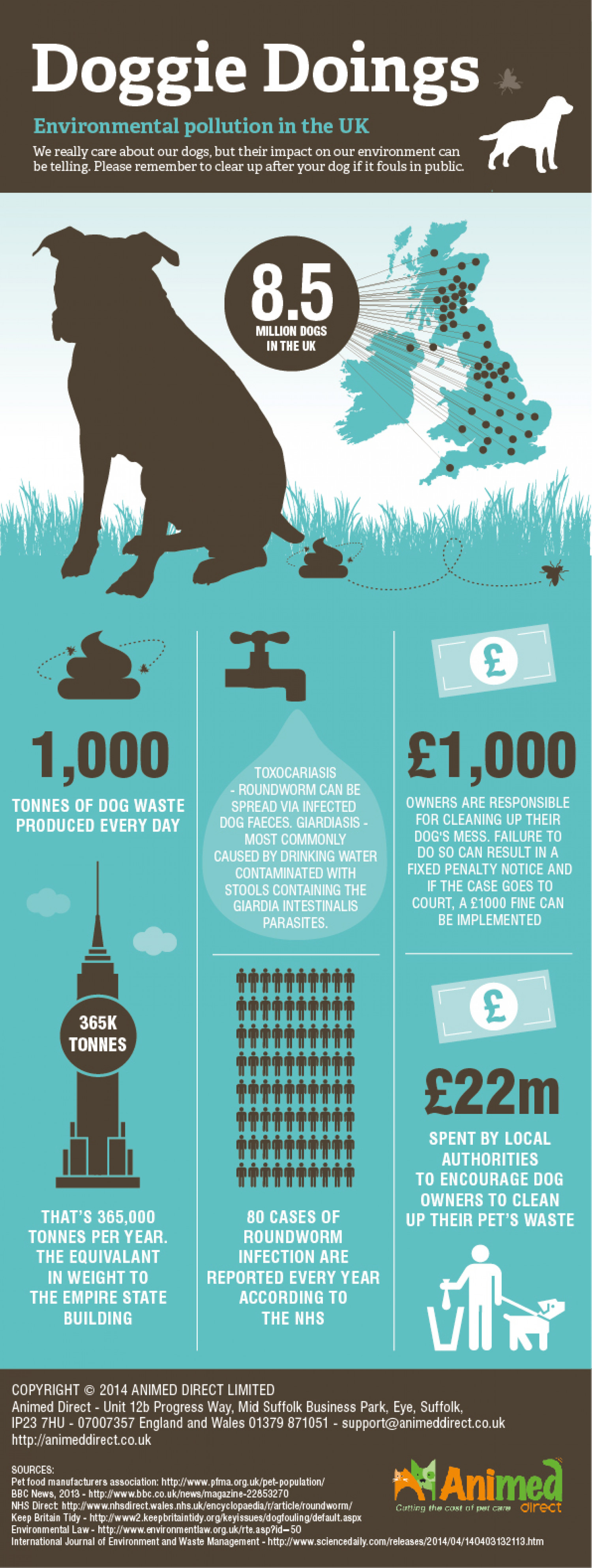 Doggie Doings: Environmental Pollution in the UK Infographic