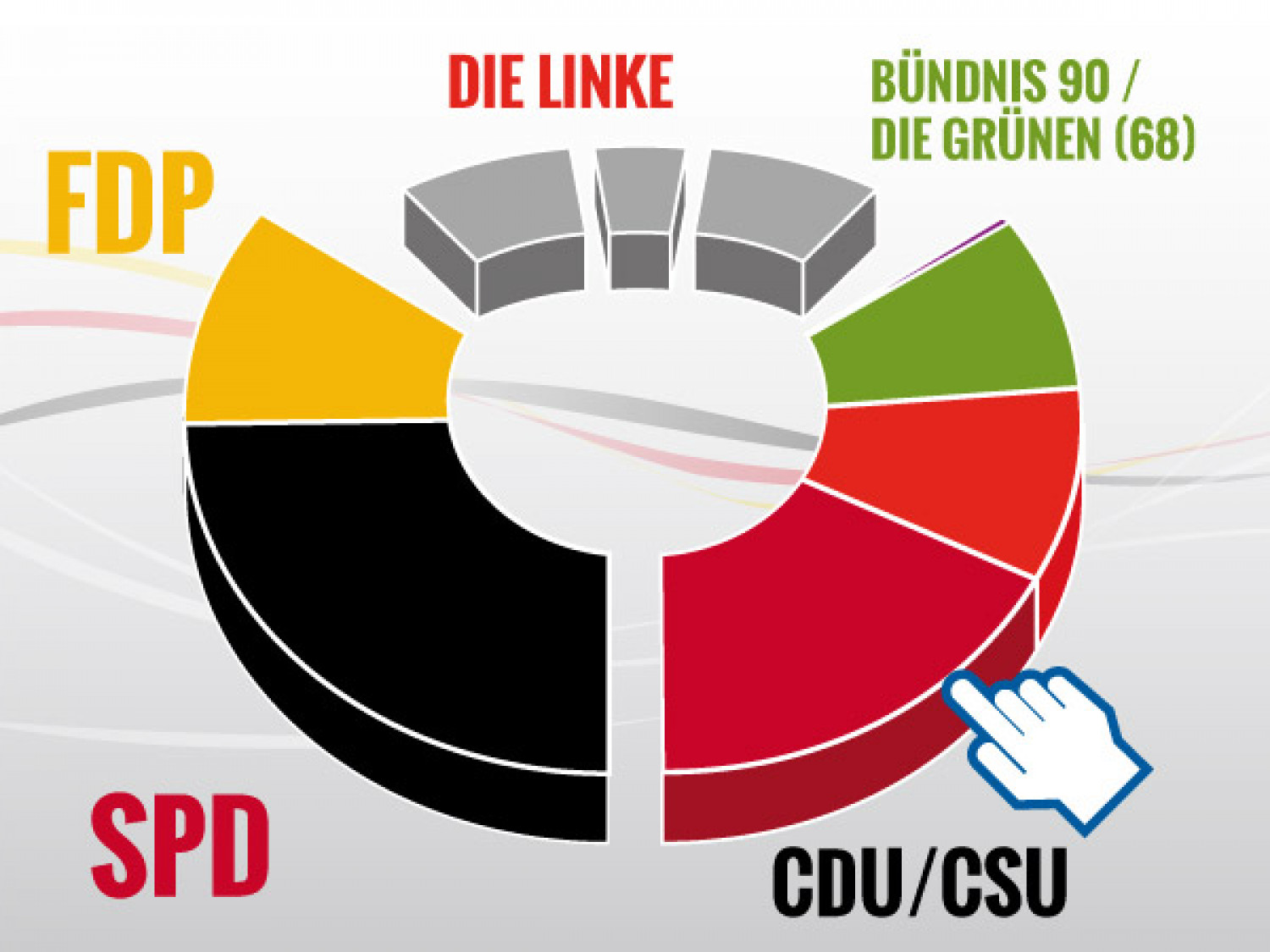 Elections to the German Bundestag Infographic