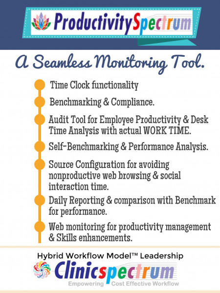 Embrace Automation in Employee Productivity with Productivityspectrum! Infographic