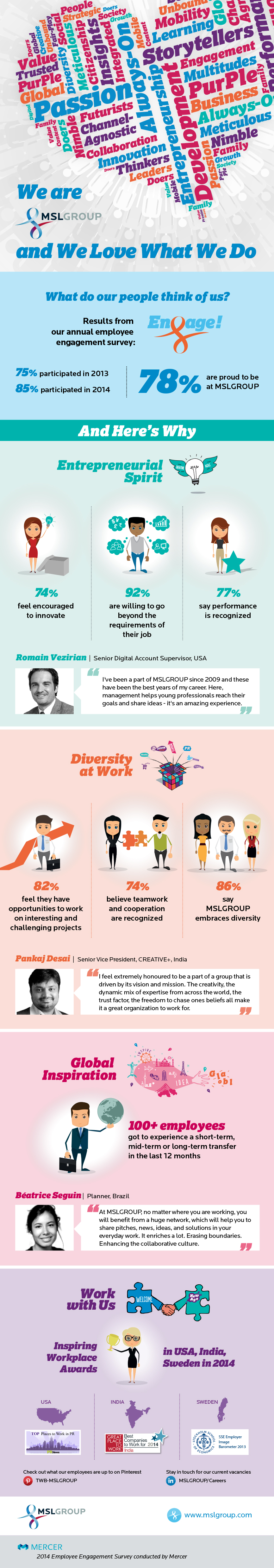 Engage! MSLGROUP Employee Survey Infographic | Visual.ly